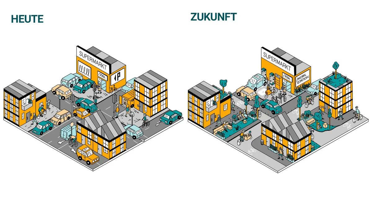 Vorher / Nachher Illustration zu städtischen Quartieren